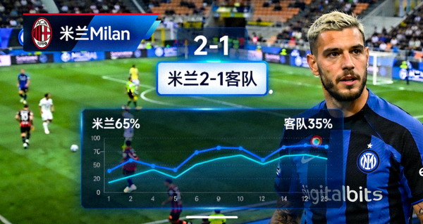 米兰Milan实时直播画面 比分弹窗 控球率图表 足球赛事